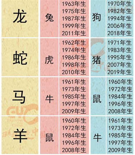 六合貴人三合六合圖|【對照表】生肖三合、六合、六沖、六害 (六穿) 、相刑、自刑 總。